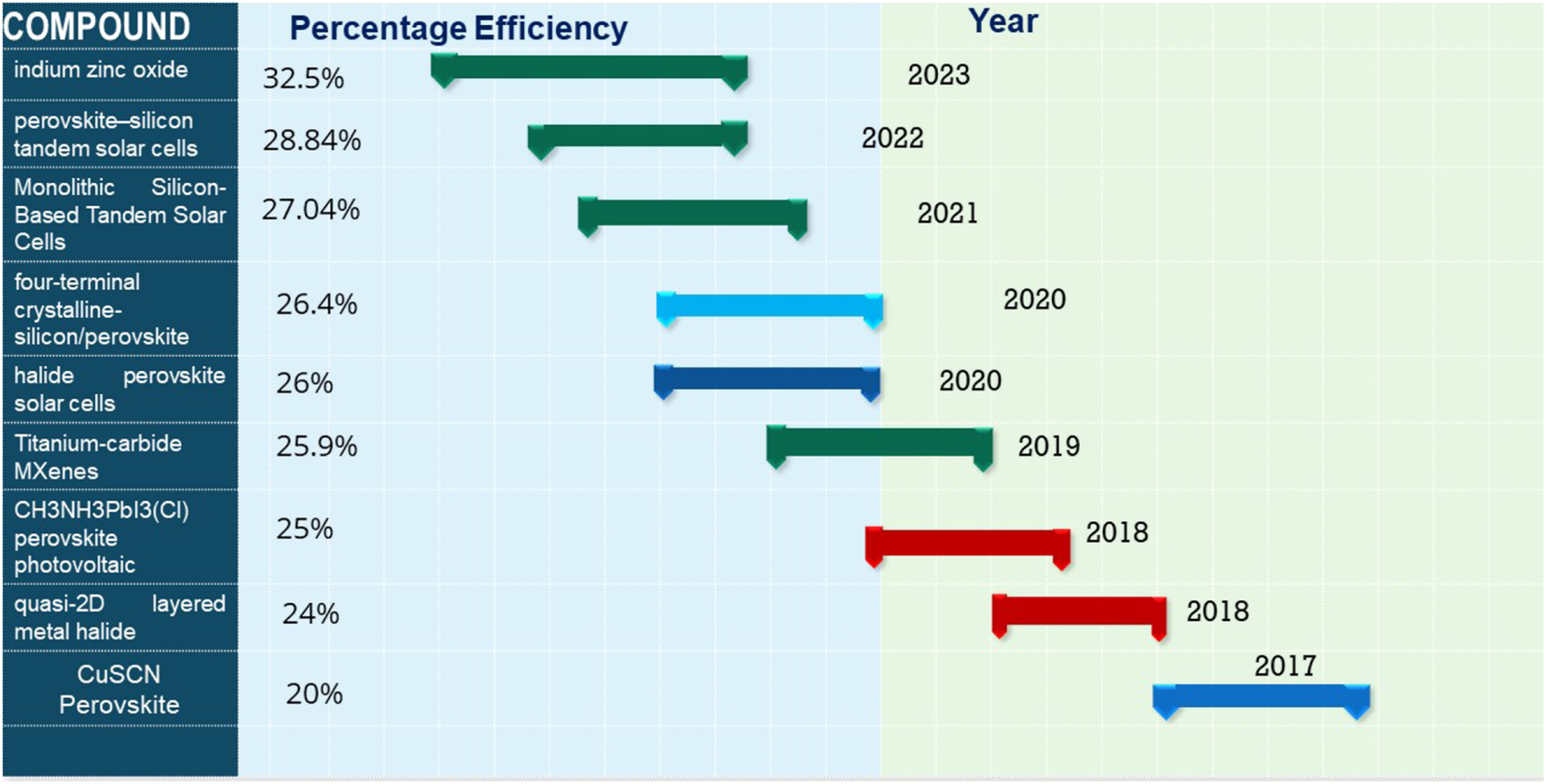 Figure 1: 
Evolution of PSCs over the last 6 years.
22
,
23
,
24
,
25
,
26
,
27
,
28

