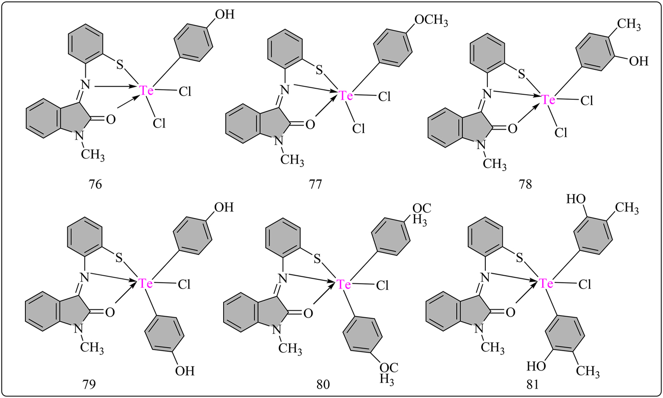 Figure 7: 
Structural representation of L14 ligand based hexa-coordinated Te complexes.
