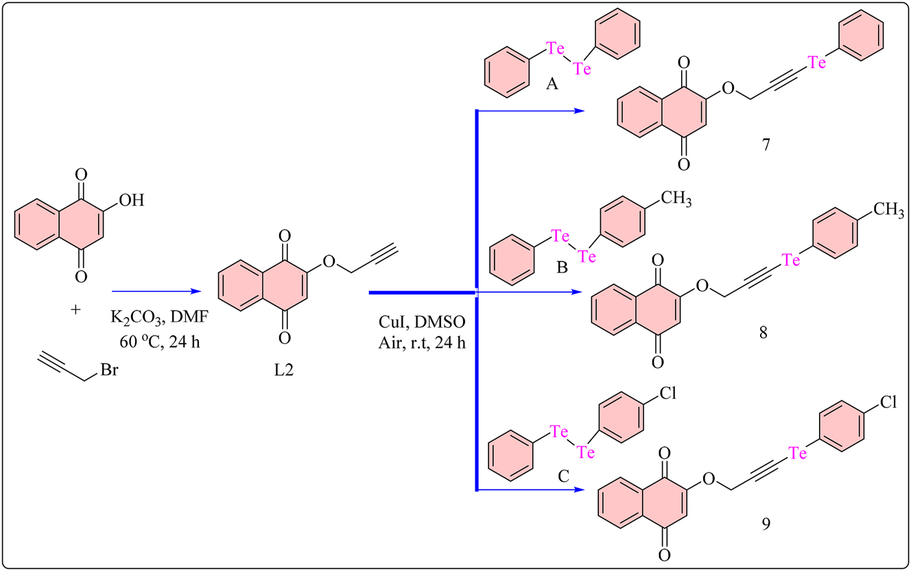 Scheme 2: 
Methodology for the synthesis of naphthoquinone based Te(IV) complexes.
