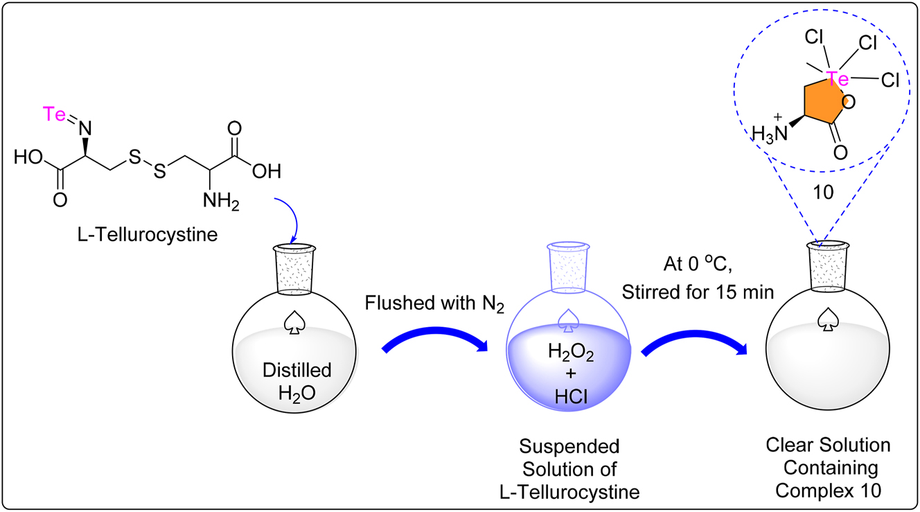 Scheme 3: 
Methodology for the synthesis of zwitterionic Te complex.
10

