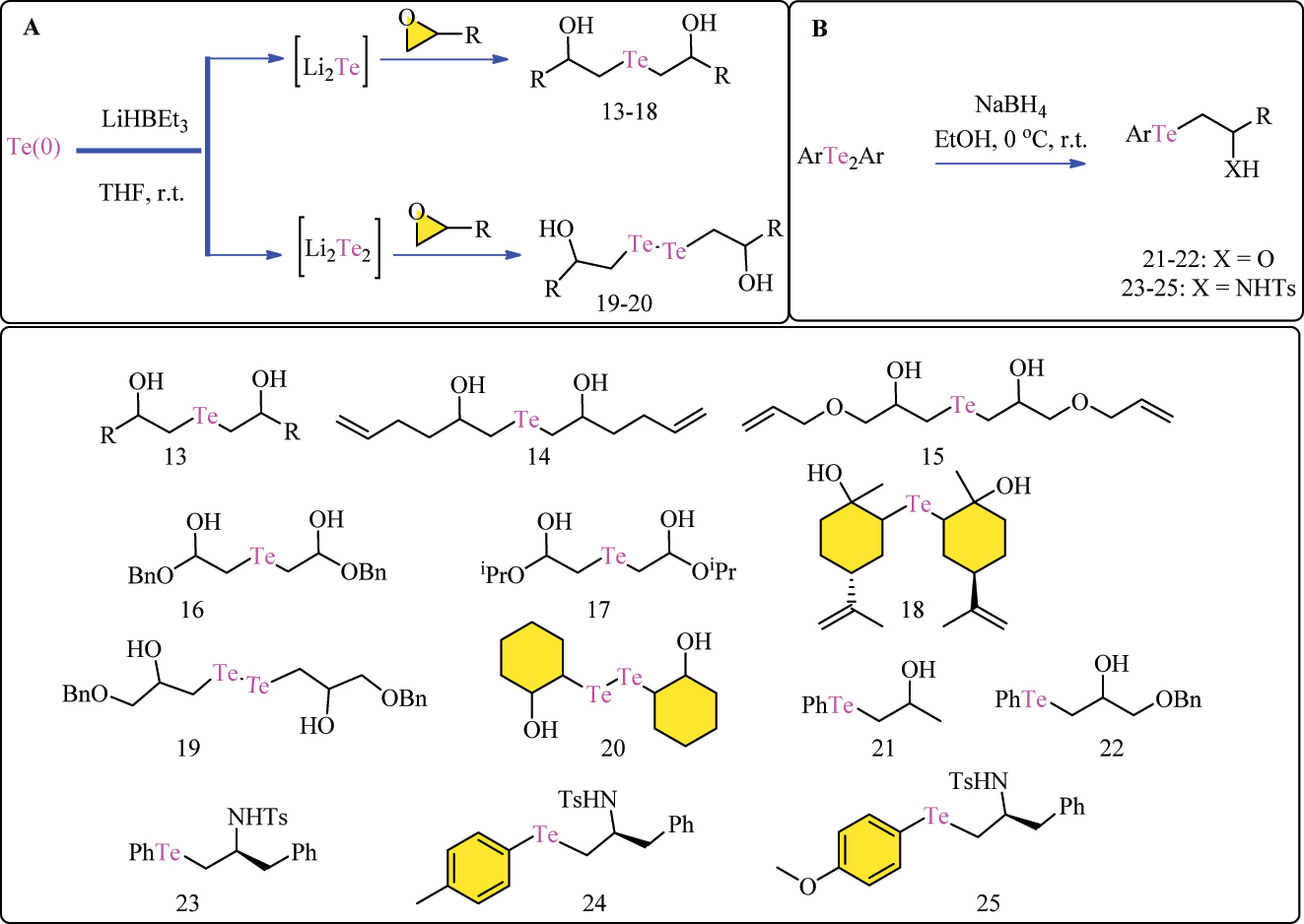 Scheme 5: 
Methodology for the synthesis of (A) β-hydroxy alkylated Te complexes (13–20) and (B) telluride based β-phenyltelluro alcohols 21–22 and β-aryltelluro amines 23–25 complexes.
