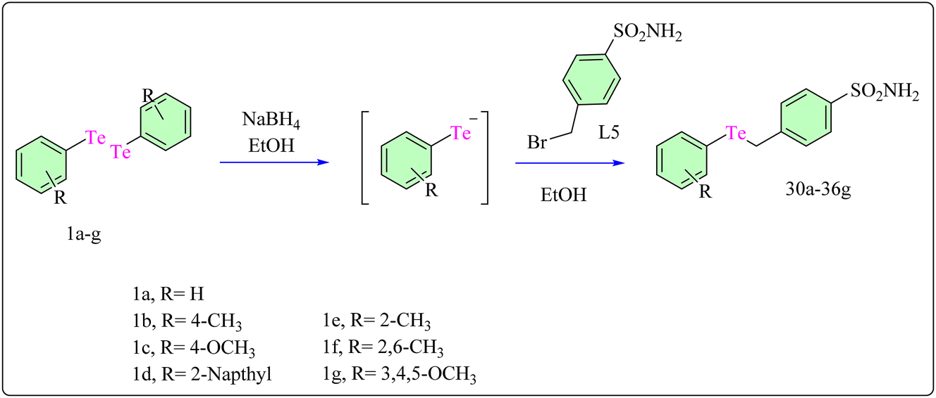 Scheme 7: 
Methodology for the synthesis of benzenesulfonamide based Te complexes.
