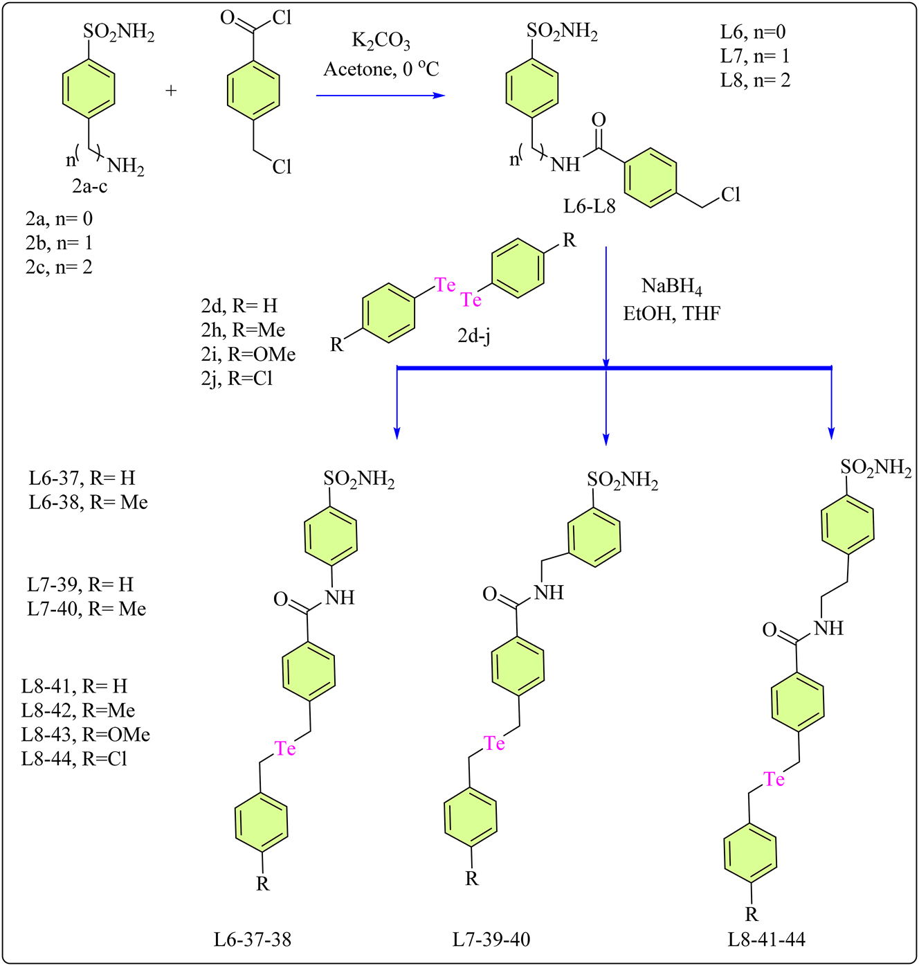 Scheme 8: 
Methodology for the synthesis of CA based ligands (L6-L8) and their Telluride complexes.
