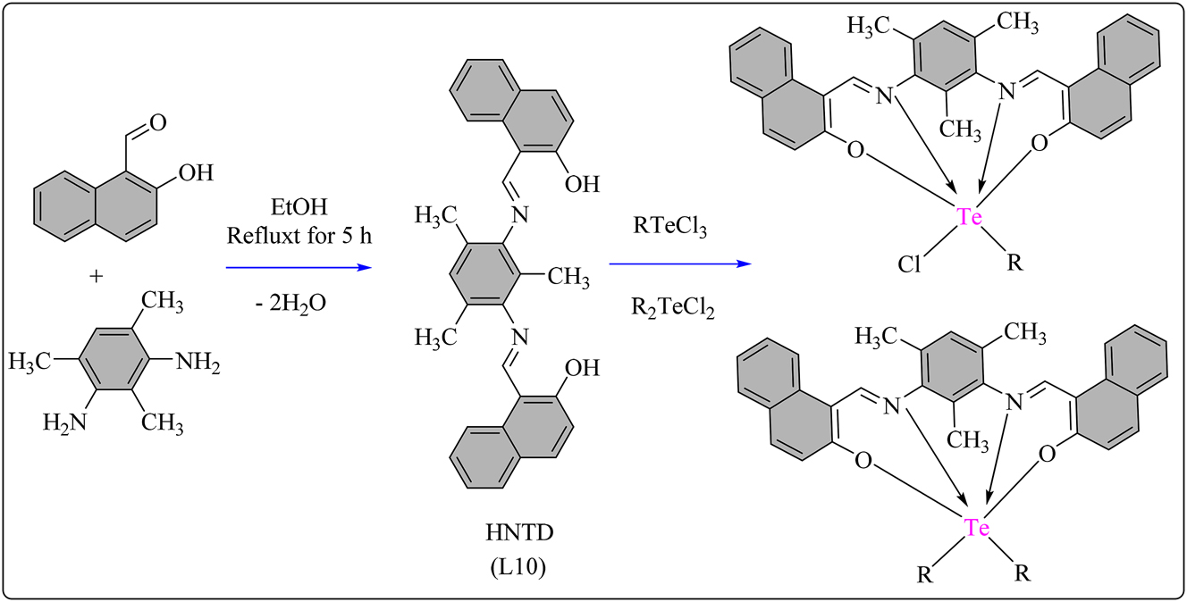 Scheme 11: 
Methodology for the synthesis of L10 ligand based Te hexa-coordinated complexes.
