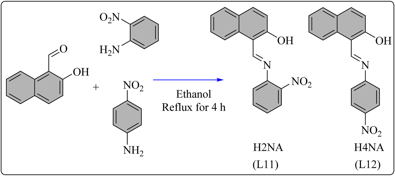 Scheme 12: 
Methodology for the synthesis of L11 and L12 ligand and their Te complexes.

