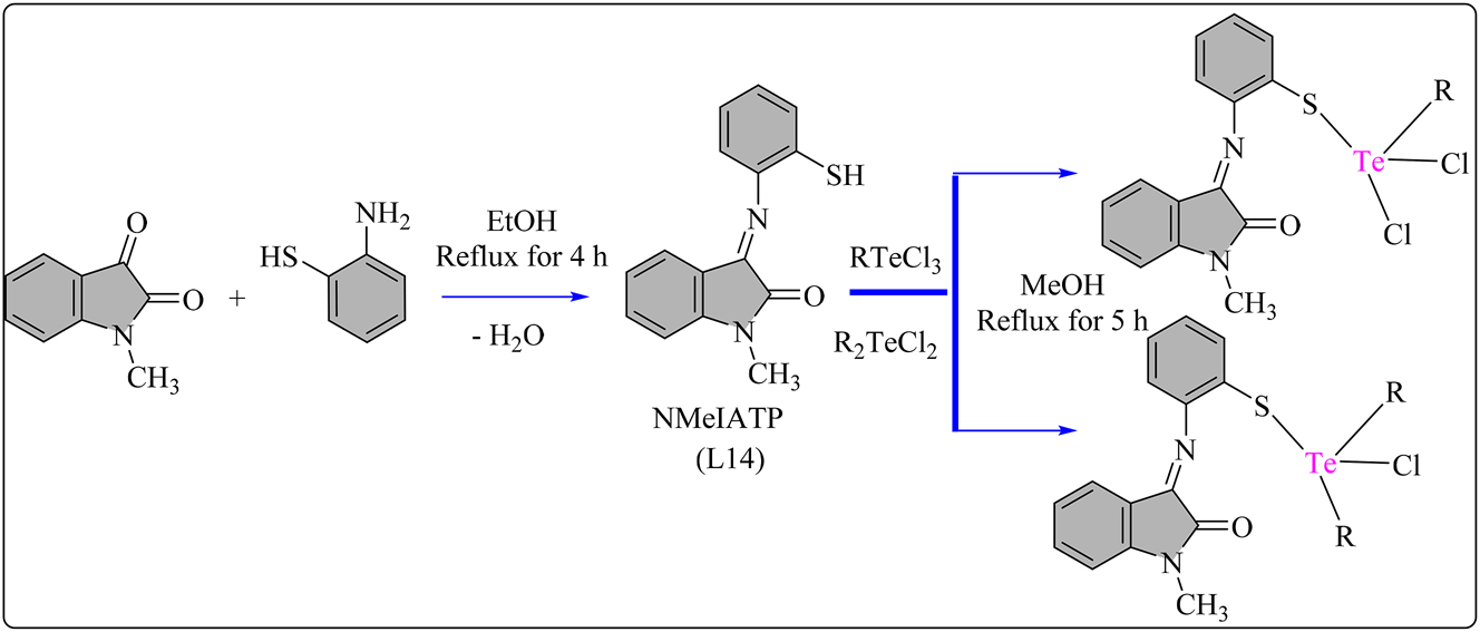 Scheme 14: 
Methodology for the synthesis of L14 ligand and its Te complexes.
