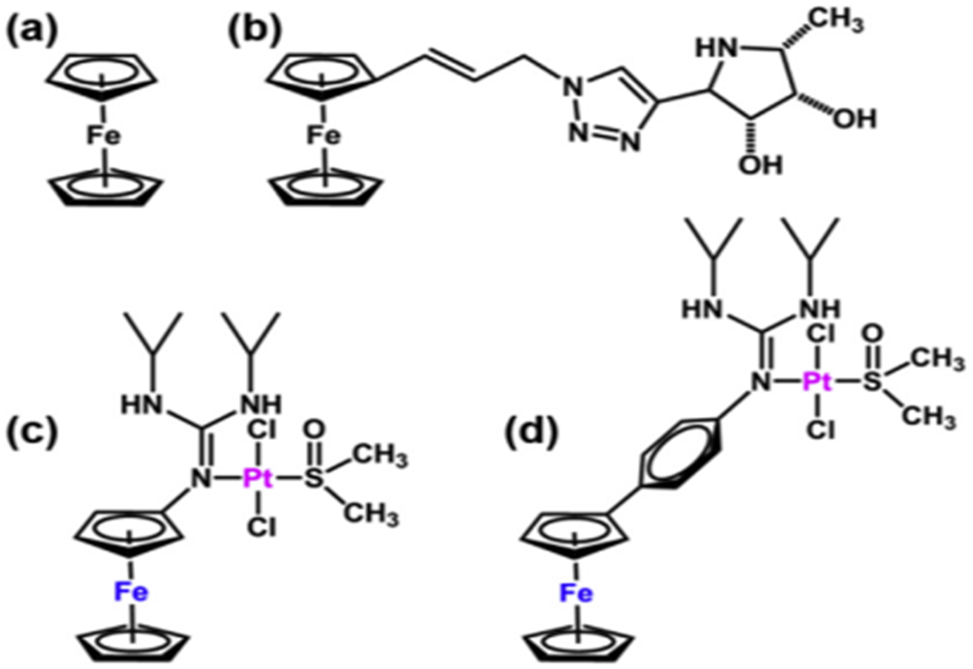 Figure 4:
The chemical structures of Pt (II)eguanidine complexes functionalized with ferrocene, ferrocene, and a ferrocene-iminosugar conjugate complex (a, b, and c, d).