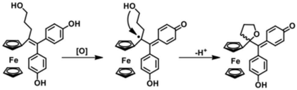 Scheme 3:
The creation mechanism of the new heterocyclic ferrocenyl QM species is proposed.
84