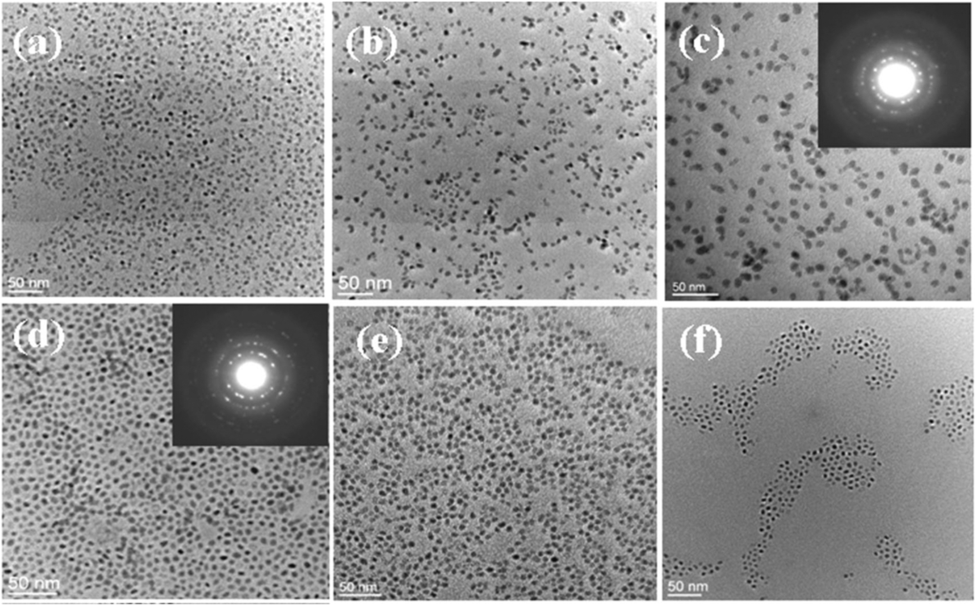 Figure 10:
TEM images of the (a) Pb0·86Sn0·14Te, (b) Pb0·8Sn0·2Te, (c) Pb0·5Sn0·5Te, (d) Pb0·33Sn0·67Te, (e) Pb0·2Sn0·8Te and (f) Pb0·14Sn0·86Te NCs. (Reproduced with permission from American Chemical Society
160
).