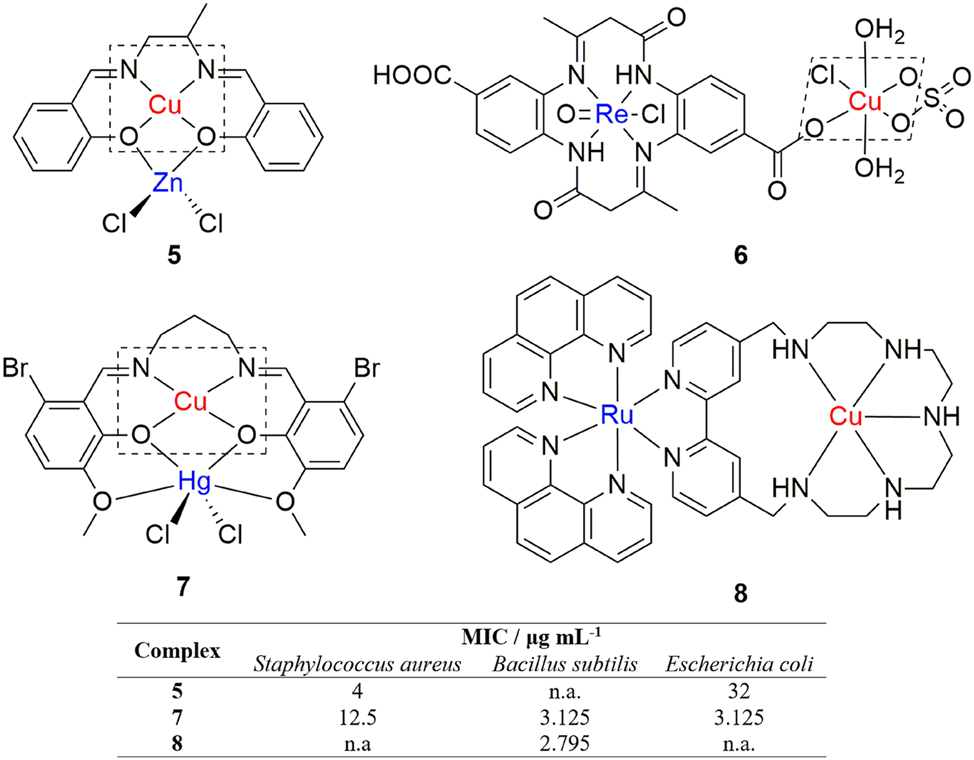 Figure 3: 
Structures and antibacterial activities of heterodinuclear copper(II) complexes (the activitiey of 6 was not compared, as it were determined through the agar diffusion method).
