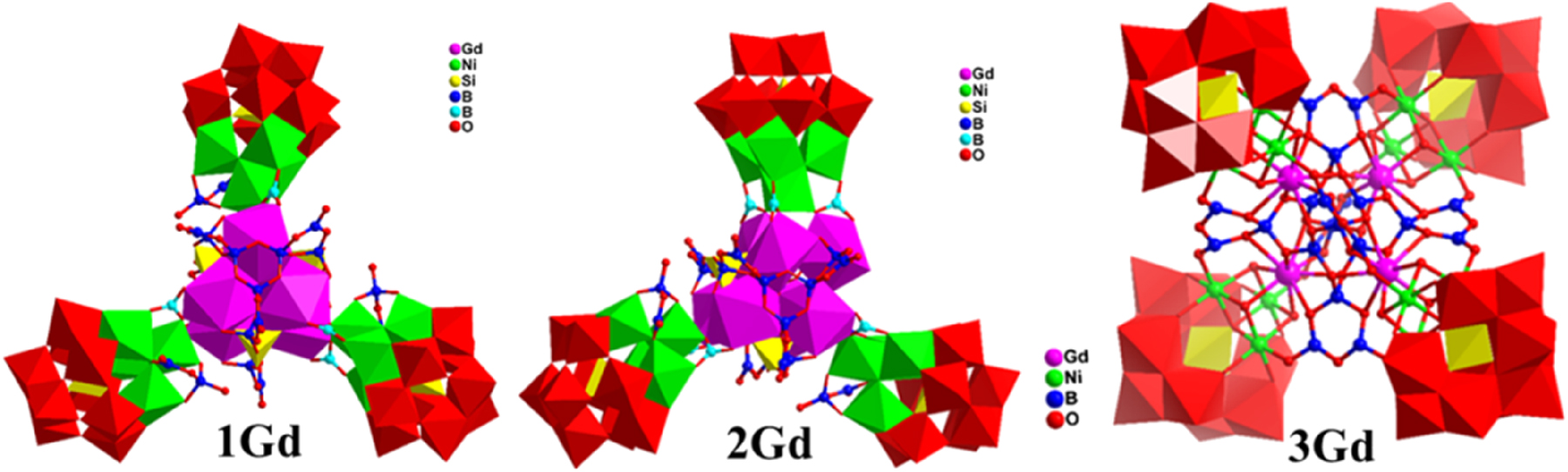 Figure 3: 
Crystal structures of POMs 1Gd, 2Gd and 3Gd. Reproduced with permission from ref. 55]. Copyright 2021 The Chinese chemical Society.
