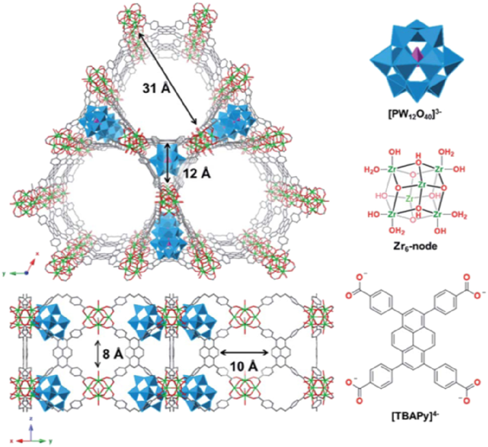 Figure 10: 
Visual structures of PW12@NU-1000-scCO2 and PW12@NU-1000-120 °C. Reproduced with permission from ref. 74]. Copyright 2018 The royal society of Chemistry.
