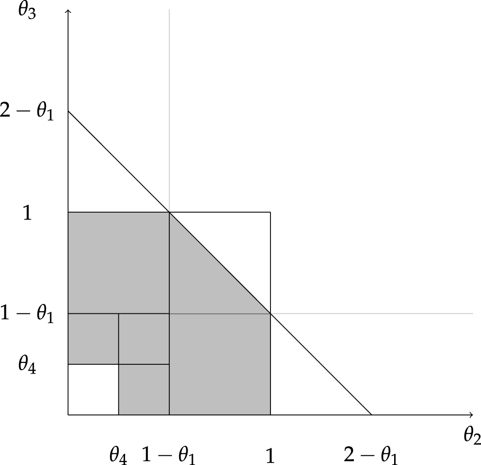 Figure 1: Probability that the legal neutrality property holds (θ1 and θ4 being given).