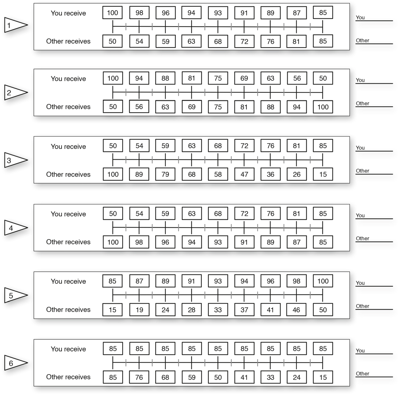 Figure 4:
SVO measurement sliders as seen by the participants (Murphy et al. 2011, p.772).