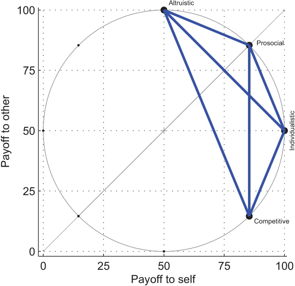 Figure 5:
Underlying SVO ring-measure (Murphy et al. 2011, p.773).