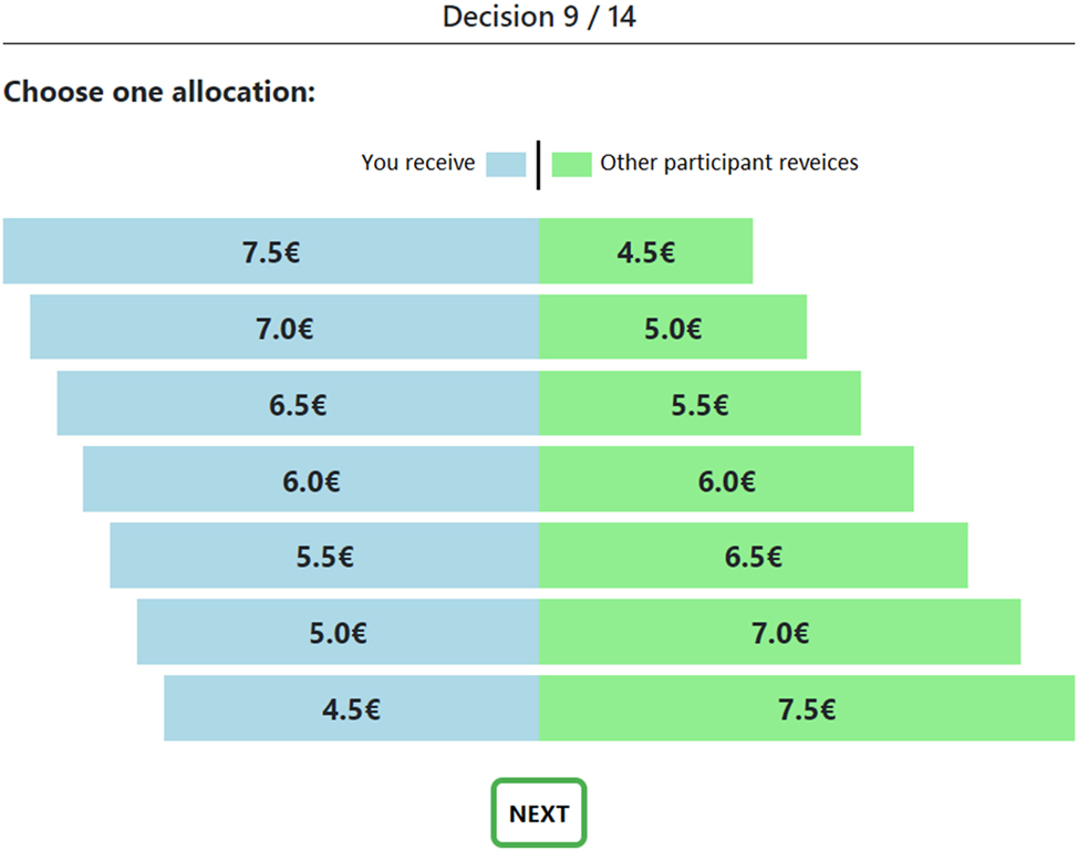 Figure D.2: 
An example of an allocation decision (Allocation decision 1). This is based on Fehr et al. (2024).
