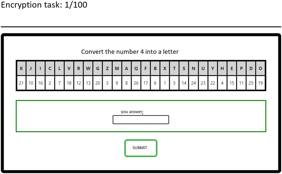 Figure G.7: 
Screenshot of the encryption task.
