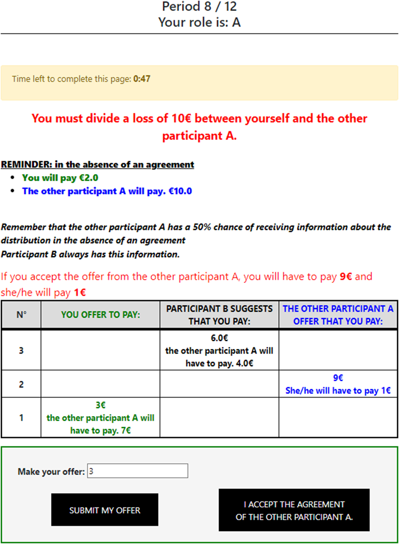 Figure G.9: 
Screenshot of the bargaining interface (with a conciliator, called “participant B”).
