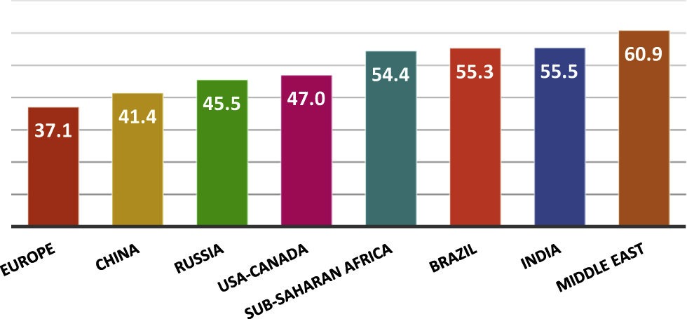 Figure A1: Top 10% national income share across the world, 2016.