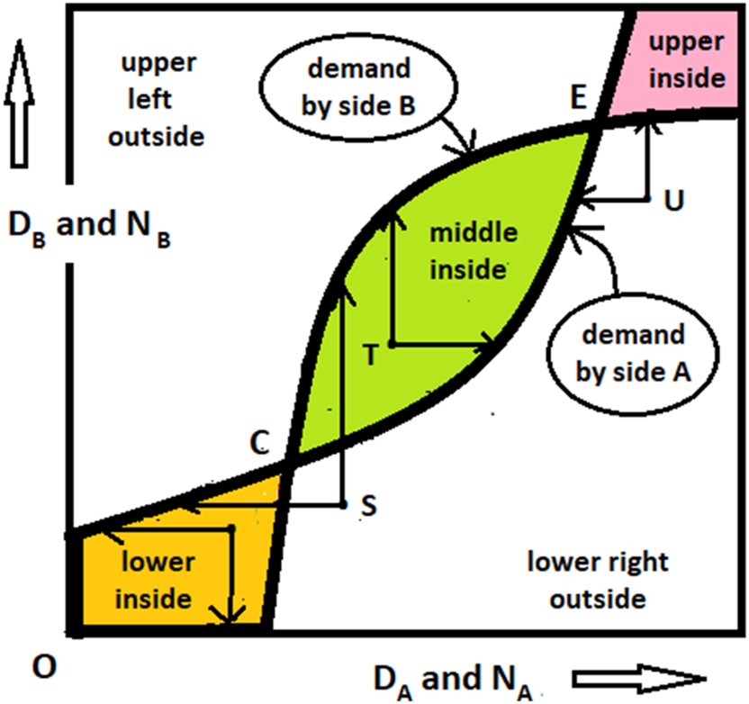 Figure 4:
Off-equilibrium forces.