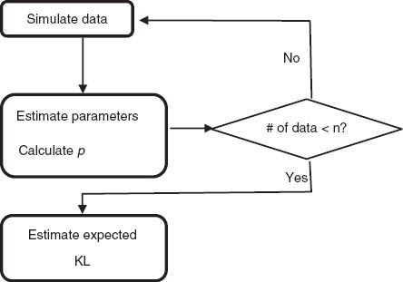 Figure A2 The flow chart for estimating the expected KL divergence.