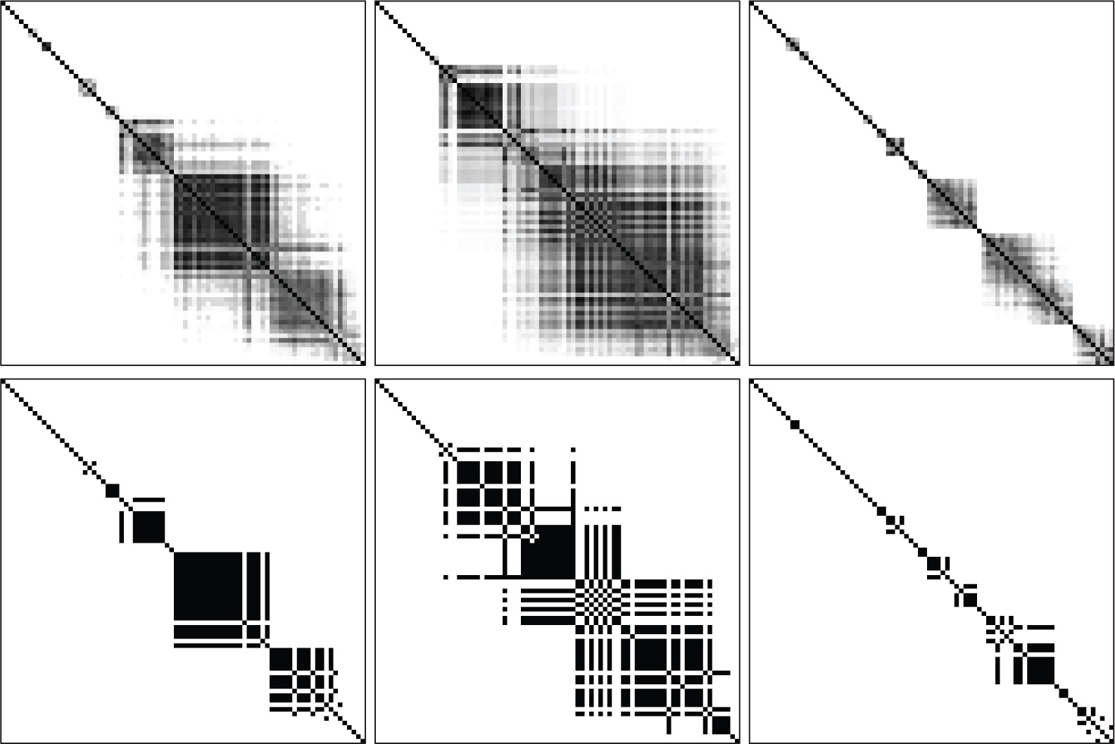 Figure 3 The top three heatmaps shows the averaged values and the bottom three of heatmaps shows the organism with the optimal BIC. A version with overlain phylogenic information labels is shown in Appendix A.
