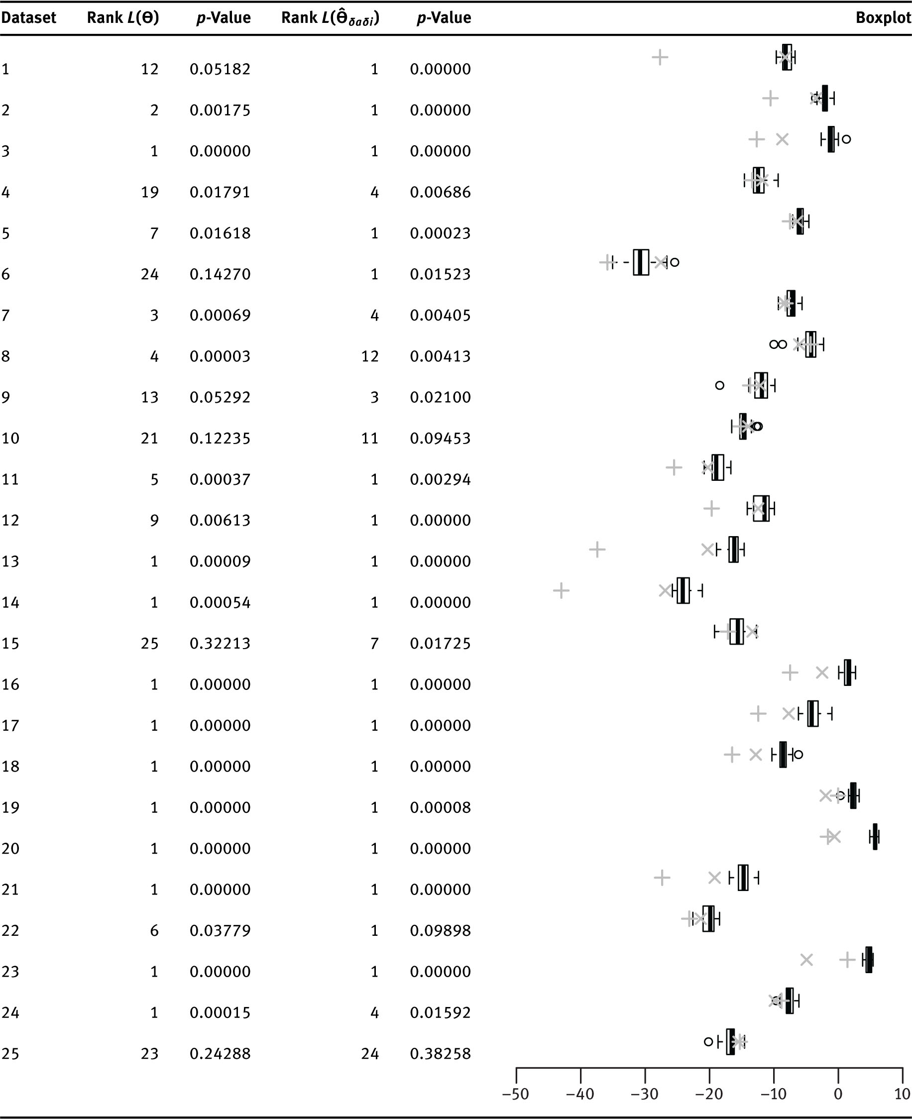 Table 5: Comparison of likelihood estimates at Θ, Θ^AML$\hat{\Theta}_{\text{AML}}$ and Θ^δaδi$\hat{\Theta}_{\delta a\delta i}$ in the IM-model with short divergence time (τ=695,000$\tau=695,\!000$ years).