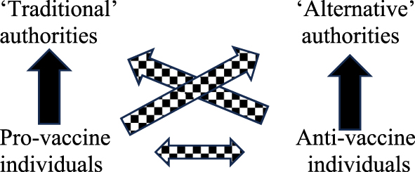 Figure 2:
Visual representation of findings, drawing on Offe (1999).