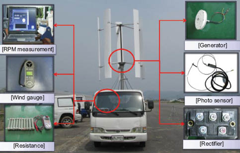 Figure 18 Test setup for performance test of prototype small VAWT.
