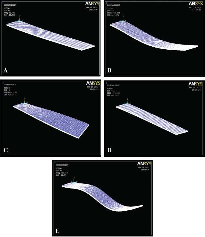 Figure 11 Mode shapes of composite beam (w-c). (A) Mode 1, (B) mode 2, (C) mode 3, (D) mode 4, (E) mode 5.