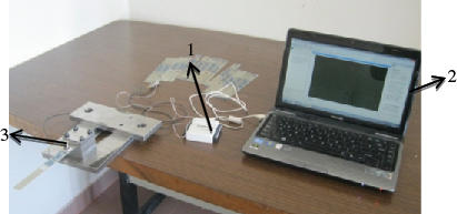 Figure 4 Experimental setup. (1) Data acquisition card, (2) computer, (3) accelerometer.