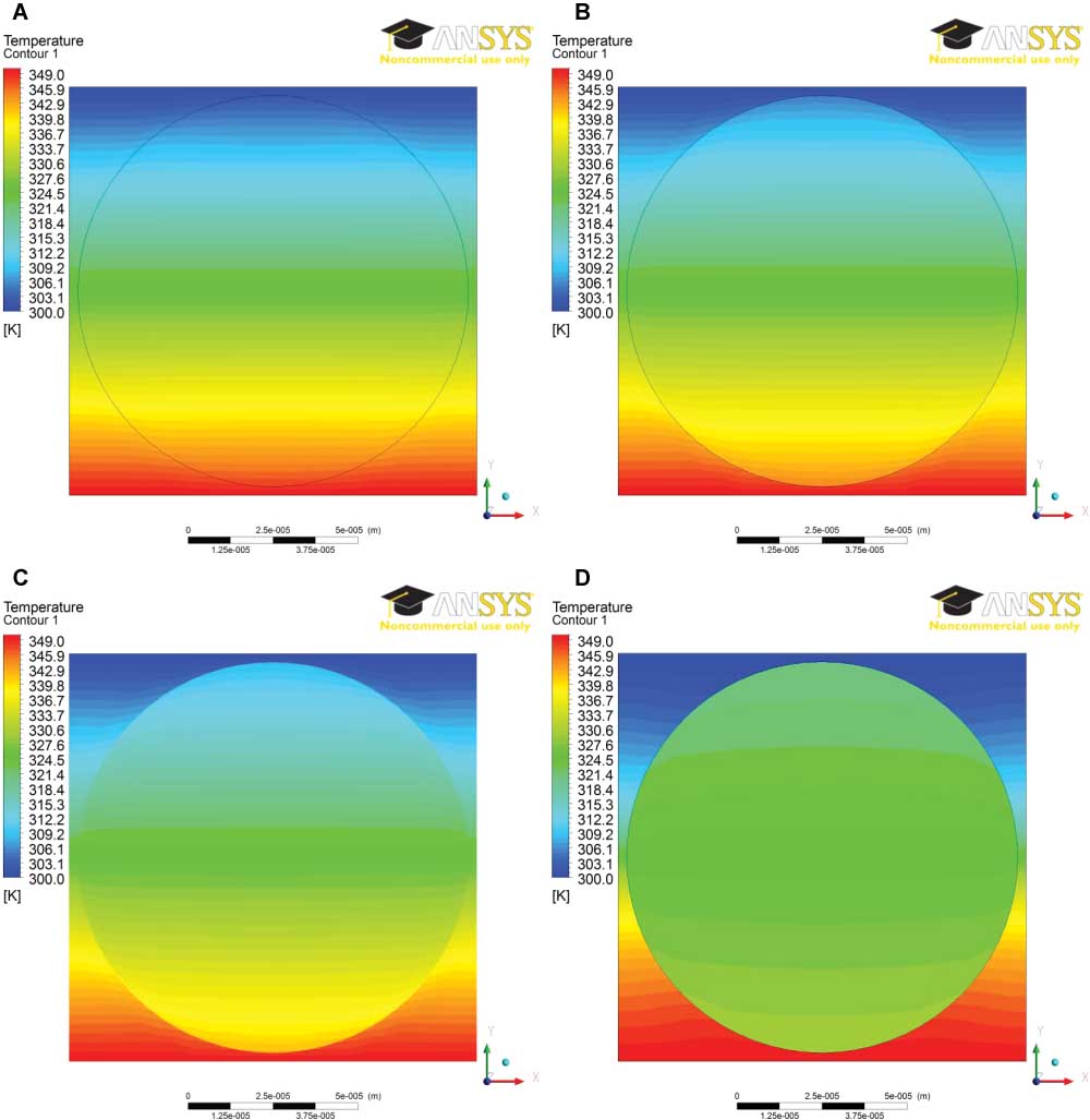 Figure 11 Temperature contour with various interface thermal contact resistance by CFD simulation for cotton/air (Vf=0.721): (A) 10-4 K·m2/W, (B) 5×10-4 K·m2/W, (C) 10-3 K·m2/W and (D) 5×10-3 K·m2/W.