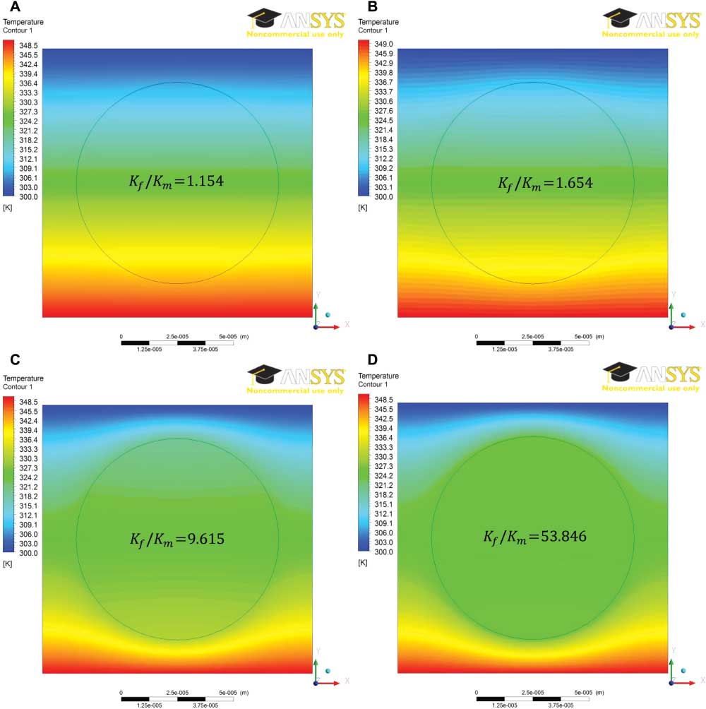 Figure 8 Temperature contour by CFD for four quadratic composites at Vf=0.442, ΔT=50 K: (A) cotton/air, (B) glass fibre/air, (C) nylon6/air and (D) concrete dense fibre/air.
