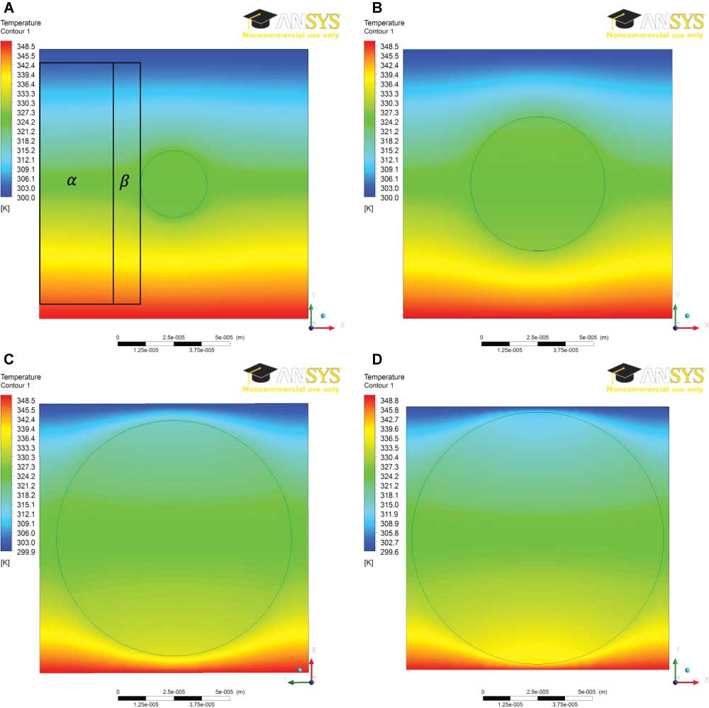 Figure 9 Temperature contour by CFD for the quadratic fibre array of nylon6/air, ΔT=50 K: (A) Vf=0.049, (B) Vf=0.196, (C) Vf=0.601 and (D) Vf=0.721.