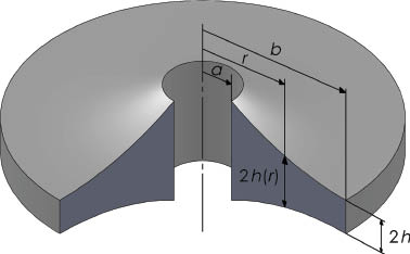 Figure 1 A thin radially FG circular plate with variable cross section.