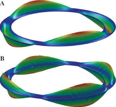 Figure 8 Mode shape of the C-C disc for a/b=0.8 and n3=-0.5. (A) m=2; n=1, (B) m=2; n=2.