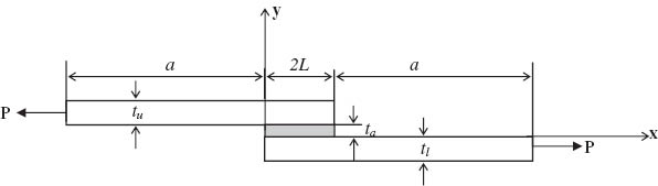 Figure 1 Geometry of single-lap Joint (a=50 mm).