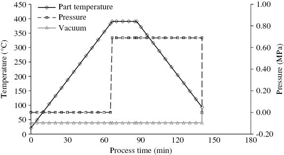 Figure 2: Processing cycle of APC-2/AS4.