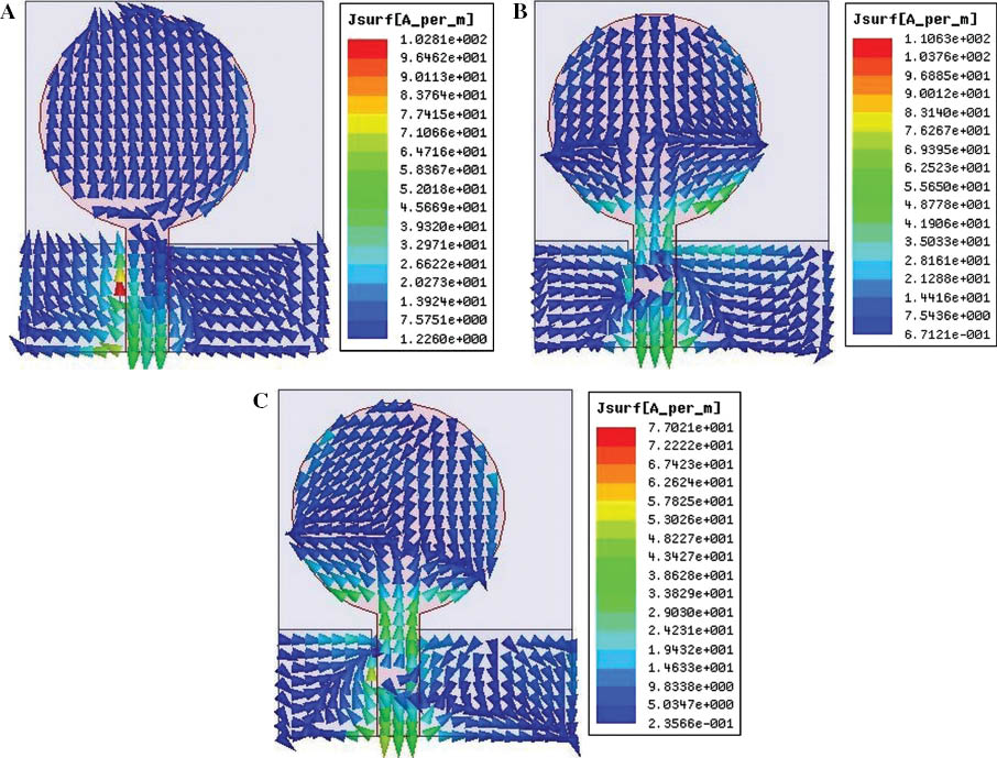 Figure 13: Surface current distribution at (A) 3.7 GHz, (B) 7.3 GHz, and (C) 9.2 GHz.