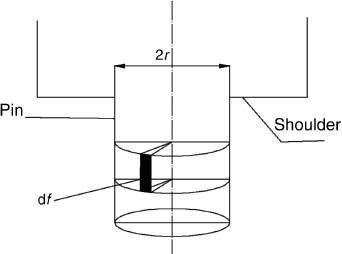 Figure 5: The multiplication model on the cylindrical area of the pin.