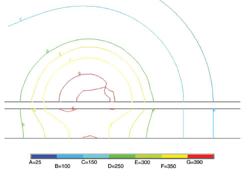 Figure 10: Local temperature field of TMAZ in the preheating period.