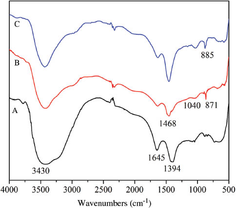 Figure 1: FTIR spectra of (A) pristine diamond, (B) KH550 modified diamond in aqueous alcohol, (C) KH550 modified diamond in toluene.