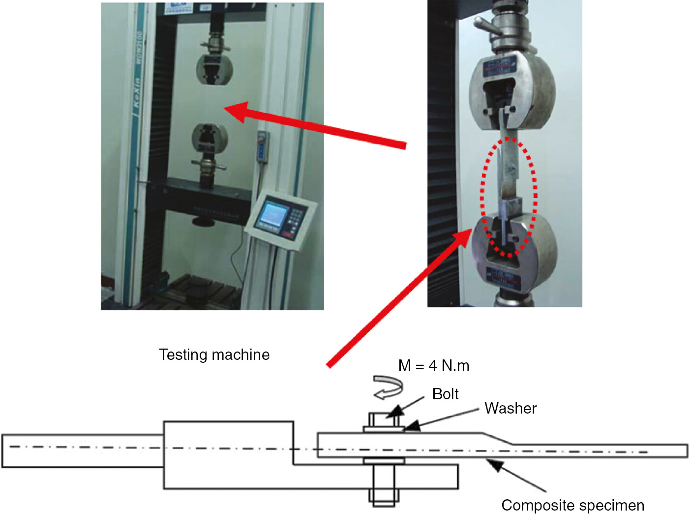 Figure 3: The experimental setup and the L-type clamp for bolted-joint test.