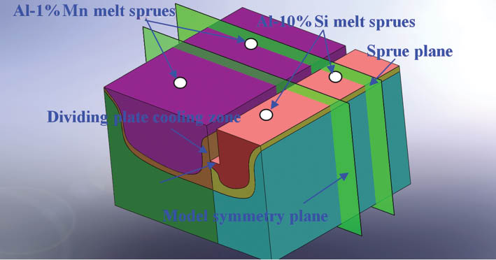Figure 2: Diagram of model symmetry plane and sprue plane.