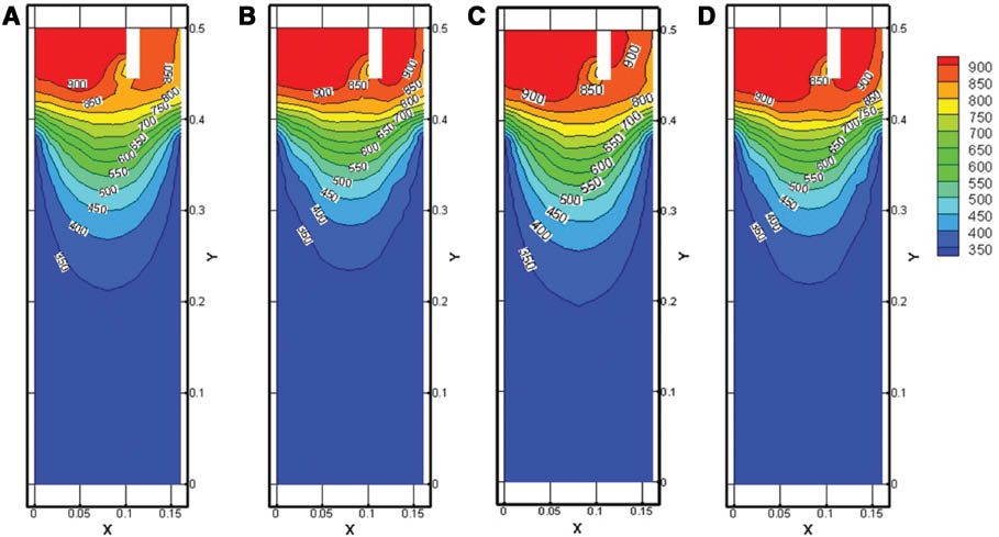 Figure 3: Influence of casting speed on the temperature field of clad slab: (A) symmetry plane, 70 mm·min-1; (B) sprues, 70 mm·min-1; (C) symmetry plane, 80 mm·min-1; (D) sprues, 80 mm·min-1.