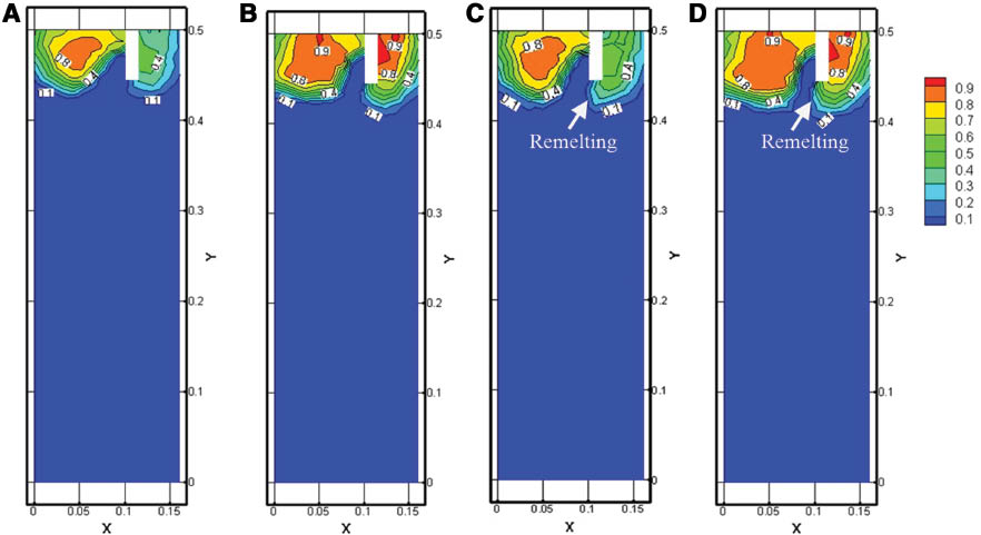 Figure 4: Influence of casting speed on the liquid fraction of clad slab: (A) symmetry plane, 70 mm·min-1; (B) sprues, 70 mm·min-1; (C) symmetry plane, 80 mm·min-1; (D) sprues, 80 mm·min-1.