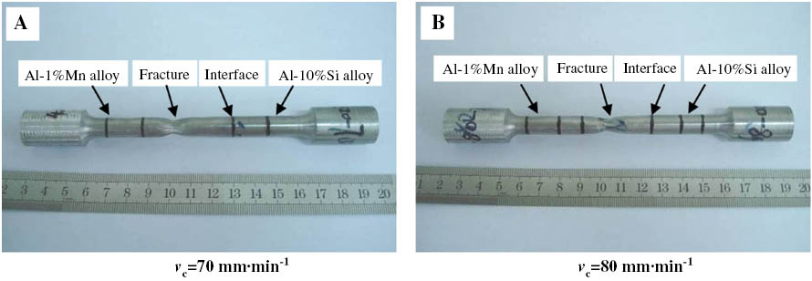 Figure 8: Tensile test results of clad slab under different casting speed: (A) 70 mm·min-1 and (B) 80 mm·min-1.