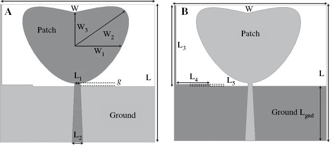 Figure 1: The reported antenna layout: (A) top view and (B) back view.
