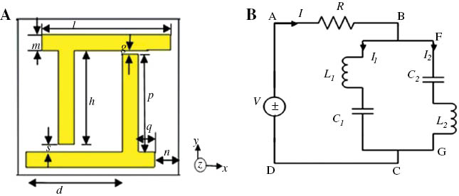 Figure 1: (A) The proposed unit cell structure and (B) equivalent circuit of the unit cell.