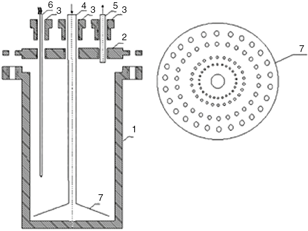 Figure 1: Design of the reactor used: 1 – reactor vessel, 2 – top (sealing flange), 3 – sealing nuts, 4 – gas inlet, 5 – gas outlet, 6 – thermocouple, 7 – Buchner funnel.